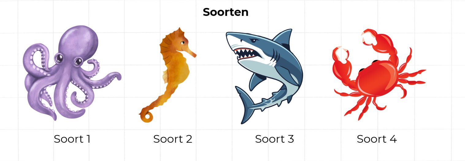 Soorten