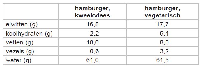 2024 vmbo examen biologie